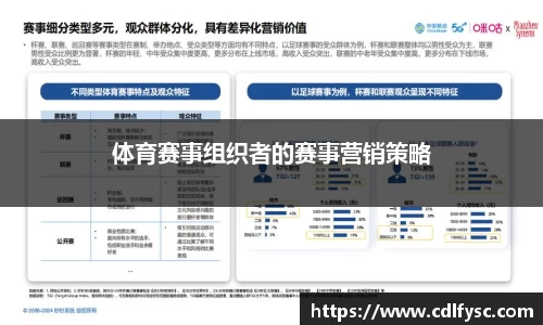 体育赛事组织者的赛事营销策略